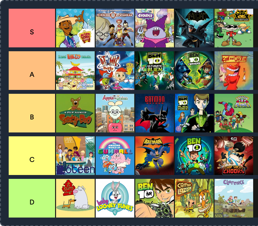 Ultimate Cartoon Or Animated Series Tier List (500+) | Tier List Maker