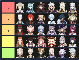 Ultimate Genshin Impact Characters Tier List (2026) | Rate Every Hero