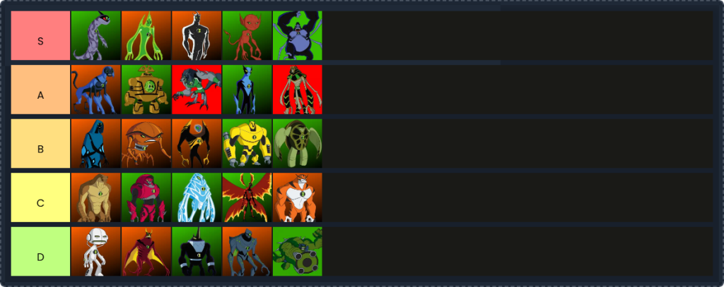 Cartoons Tier Lists Archives Tier List Maker