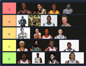 NBA GOAT’s Tier List Maker | Rank All of the National Basketball Goats 2026 Updated