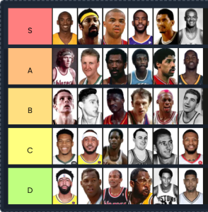 NBA Top 75 Players Tier List Maker | Rank The Best NBA Players 75+ Players from the Legendary ERA