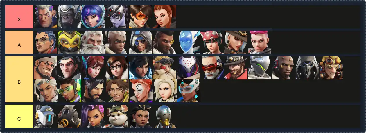 Overwatch 2 Heros Tier list