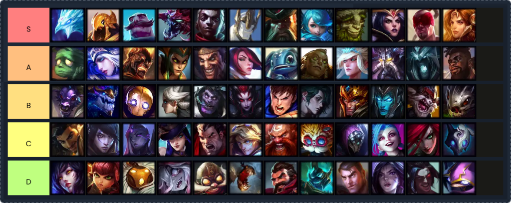 Tier Tist Maker League of Legends | How to Create the best League of Legends 2024 Tier List 1 Tier Tist Maker League of Legends