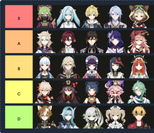 原神キャラクターTier表 Tier List Maker