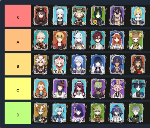 Genshin Impact Playable Characters Tier List (Updated 3.7)