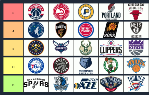 NBA Tier List | The Best NBA Teams Tier List 2026