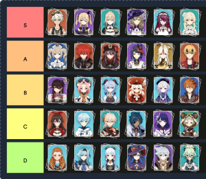 Genshin Impact Characters Tier List [Post 2.2] – Tier List Maker