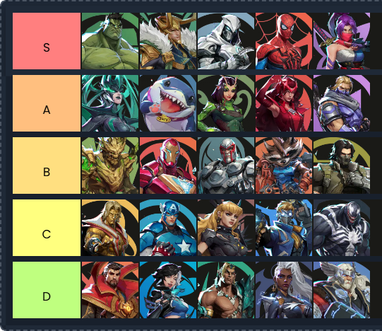 Tier List Maker Marvel Rivals