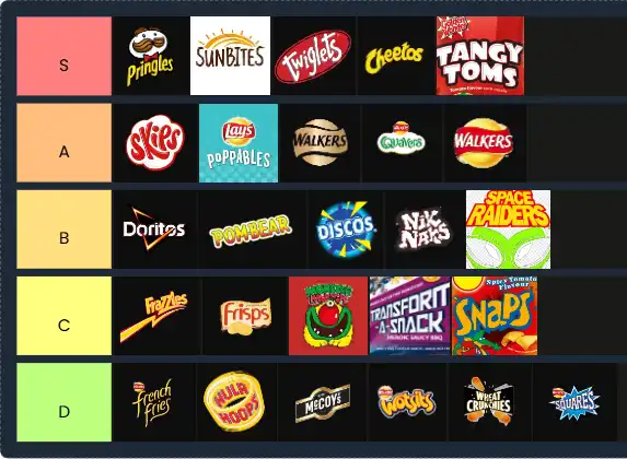 Brands_UK_Tier_List[1]