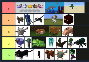 Minecraft Tier List Maker | Rank Your Favorite Minecraft Characters In 2026