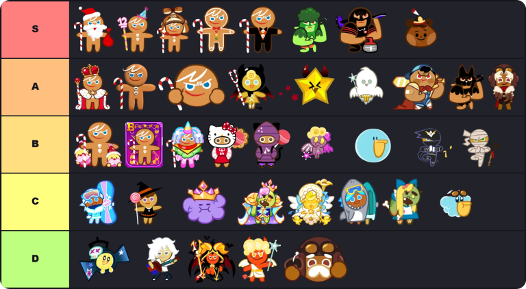 Cookie Run Tier List Maker | The best Cookie Run Tier List 2026 4 Cookie Run Tier List