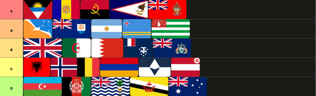 Flags Tier List Maker: Rank Every Country's Flag From S-Tier to D-Tier (2026 Updated) 3 Flags Tier List