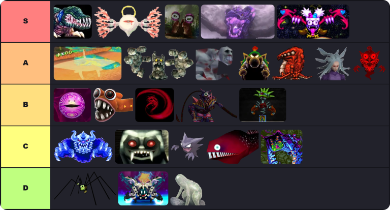 Scariest Nintendo Characters Tier List Maker | The best Scariest Nintendo Characters Tier List 2026 9 Scariest Nintendo Characters Tier List