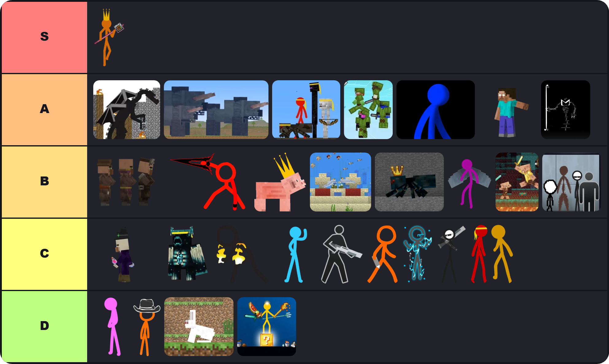 AVA Characters Tier List Maker (2026) | Rank Best Stick Figures of Animator vs Animation 3 AVA Characters Tier List