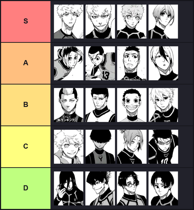 Bluelock Characters Tier List