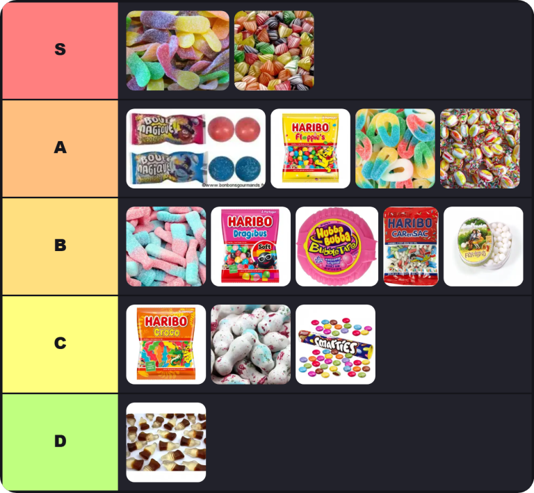 BonBon Tier List | The Ultimate BonBons Tier List of 2026 9 BonBon Tier List