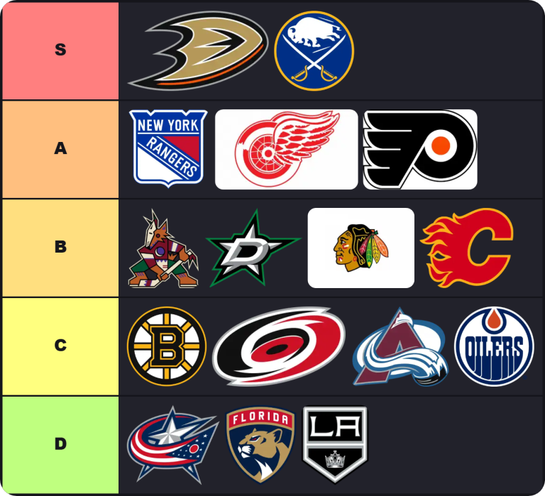 Hockey Tier List | The best Hockey Teams Tier List 2026 4 Hockey Tier List