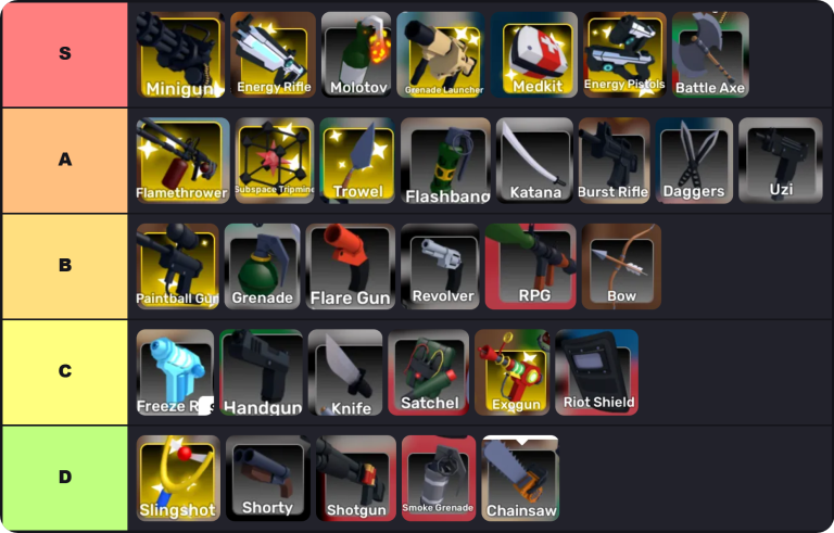 Roblox rivals guns Tier List Maker | Top Guns which let you win in Roblox Rivals in 2026 5 Roblox rivals guns Tier List Maker | Top Guns which let you win in Roblox Rivals in 2026