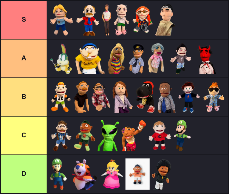 SML Characters Tier List