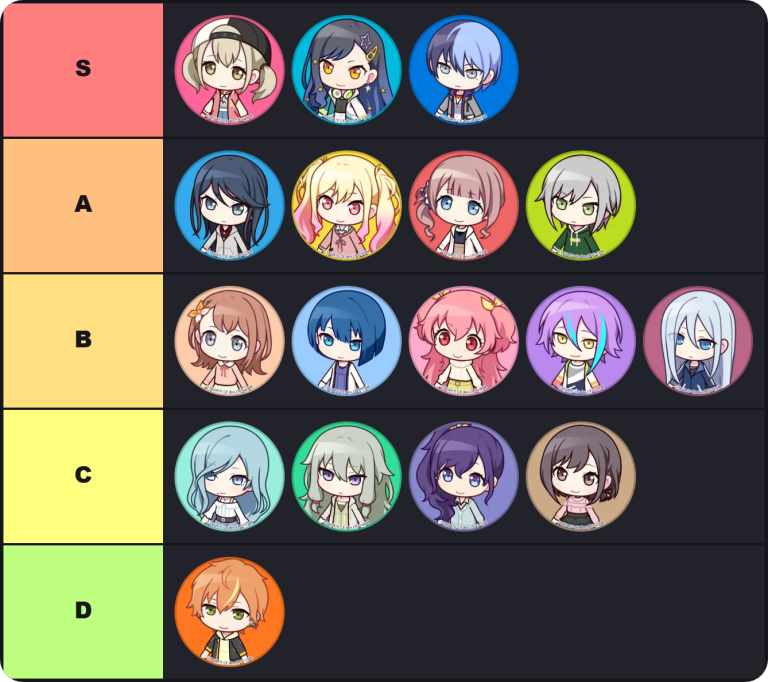 Project Sekai Characters Tier List | The best Project Sekai Characters Tier List 2026 9 Project Sekai Characters Tier List