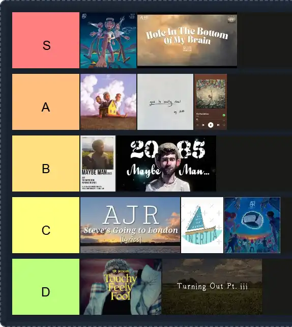 AJR – The Maybe Man Tier List | The best AJR – The Maybe Man Tier List 2025