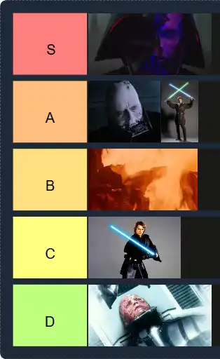 Anakin Skywalker Tier List | The best Anakin Skywalker Tier List 2025
