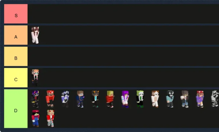 Chaos life skill Tier List | The best Chaos life skill Tier List 2025