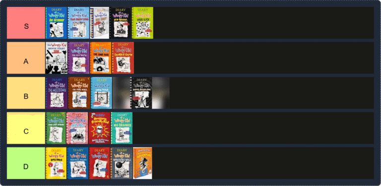 Diary of a Wimpy Kid Tier List