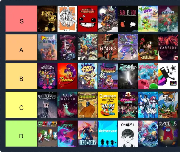 Massive Tier List | The best Massive Tier List 2025