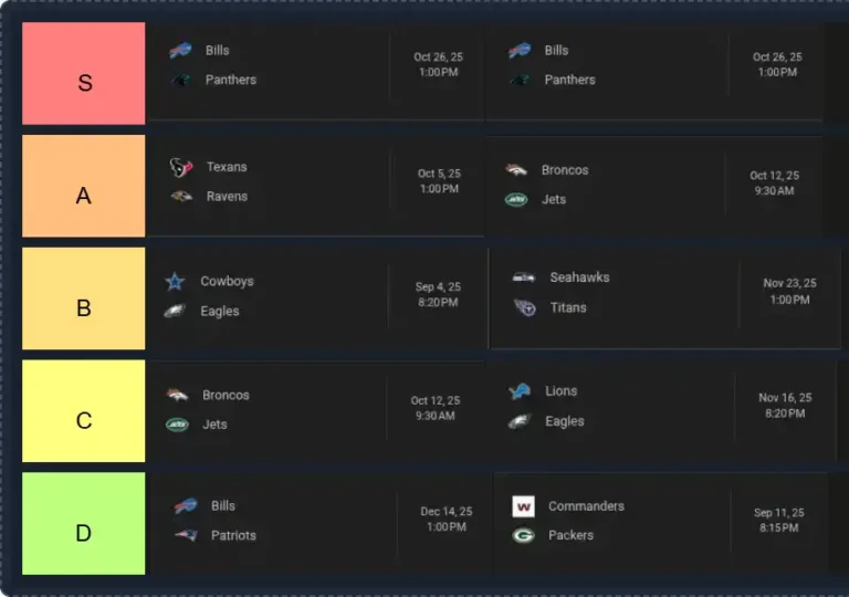 NFL Week 1 Game Tier List | The best NFL Week 1 Game Tier List 2025