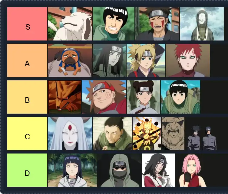 Naruto characters Tier List | The best Naruto characters Tier List 2025