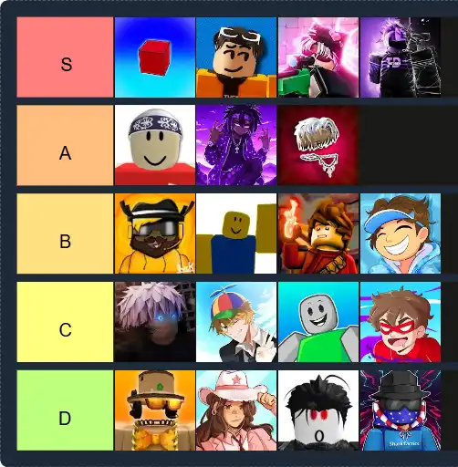 Rivals Youtubers Tier List | The best Rivals Youtubers Tier List 2025