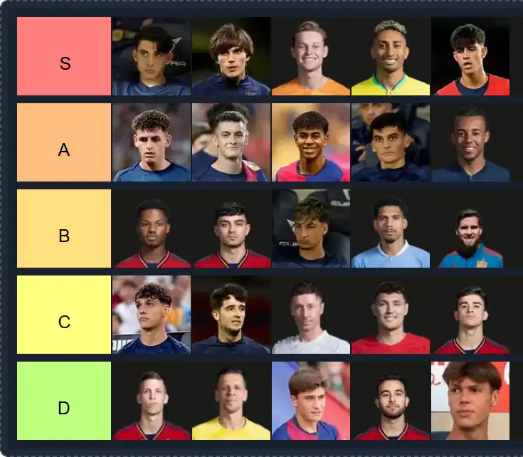 Smash or Pass Barcelona Jugadores Tier List | The best Smash or Pass Barcelona Jugadores 2025