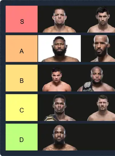 UFC Fighters Tier List | The best UF C Fighters Tier List 2025