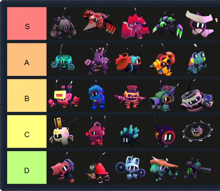 Botworld Adventure Tier List | The best Botworld Adventure Tier List 2025 4 Botworld Adventure Tier List | The best Botworld Adventure Tier List 2025