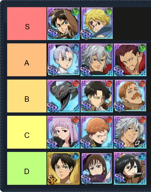 Gear Tier List | The best Gear Tier List 2025 1 Gear Tier List | The best Gear Tier List 2025