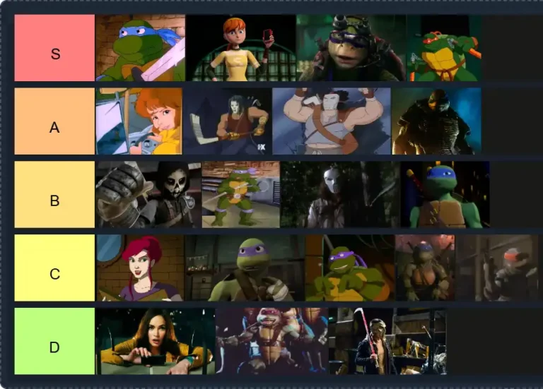 TMNT Tier List | The best TMNT Tier List 2025 3 TMNT Tier List | The best TMNT Tier List 2025