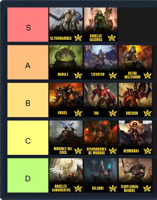 Wargames Tier List1