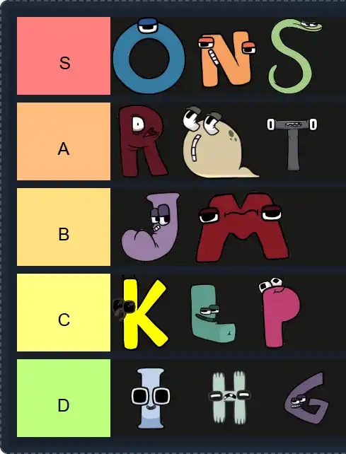 Alphabet lore Tier List | The best Alphabet lore Tier List 2025
