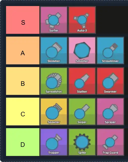Arras.io Tanks Tier List | The best Arras.io Tanks Tier List 2025