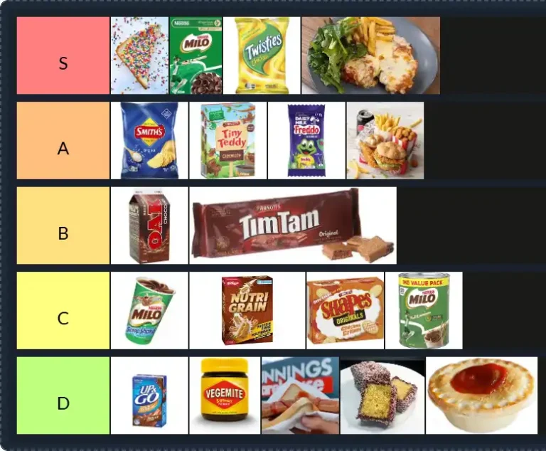 Australian food Tier List | The best Australian food Tier List 2025