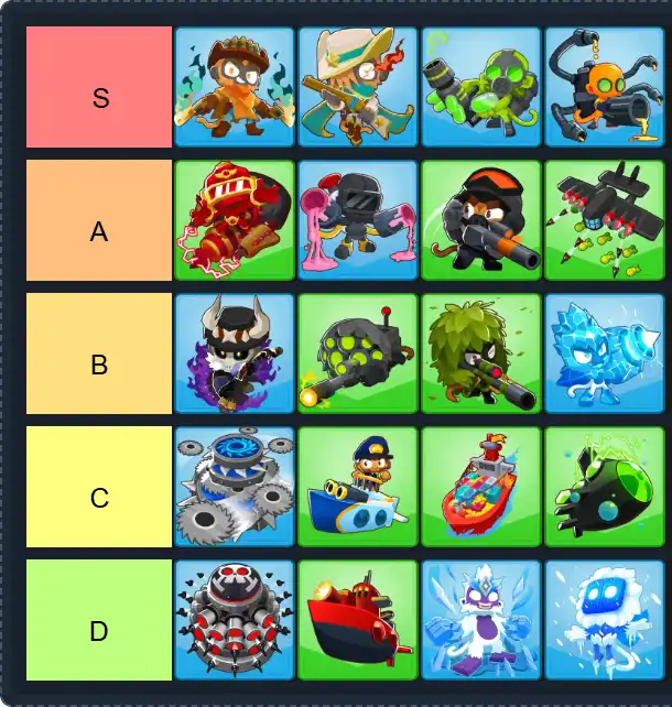 BTD6 Tier List | The best BTD6 Tier List 2025