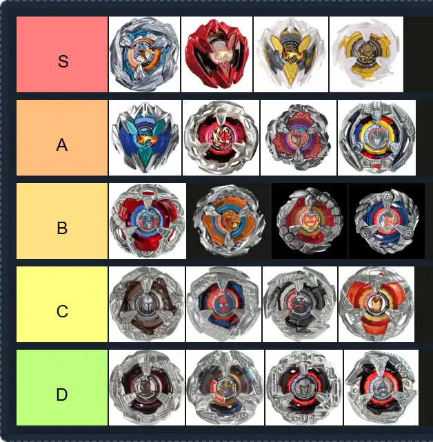 Beyblade X Releases Tier List | The best Beyblade X Releases Tier List 2025