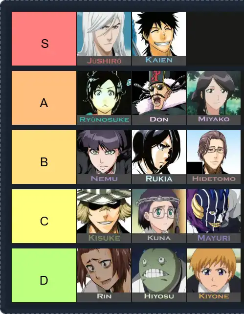 Bleach Tier List | The best Bleach Tier List 2025