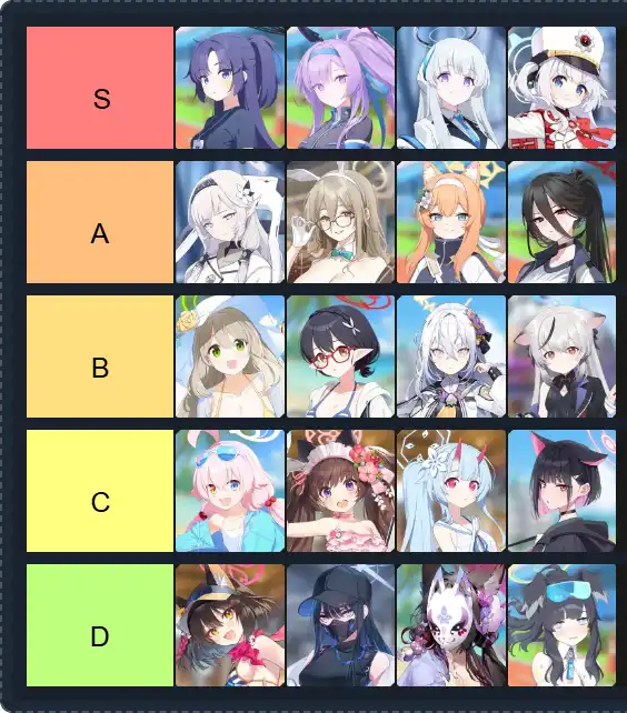Blue Archive Playable Tier List | The best Blue Archive Playable Tier List 2025
