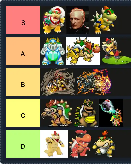 Bowser Designs Tier List | The best Bowser Designs Tier List 2025