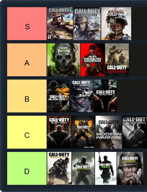 Call of Duty Tier List | The best Call of Duty Tier List 2025