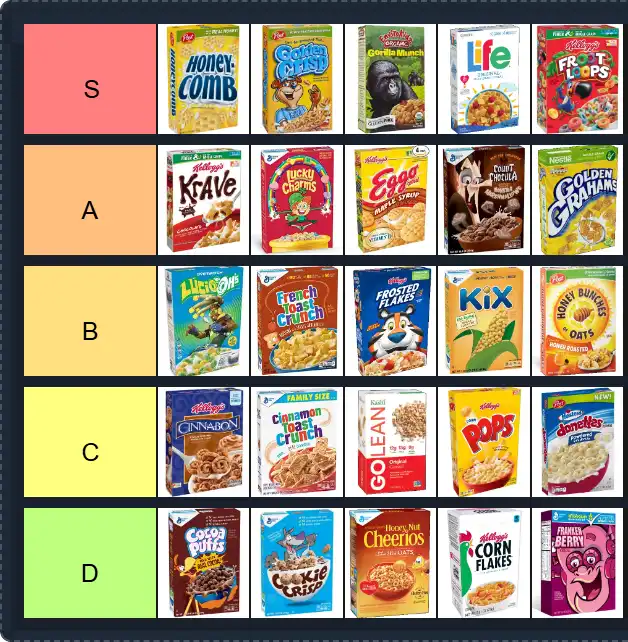 Cereal Tier List | The best Cereal Tier List 2025