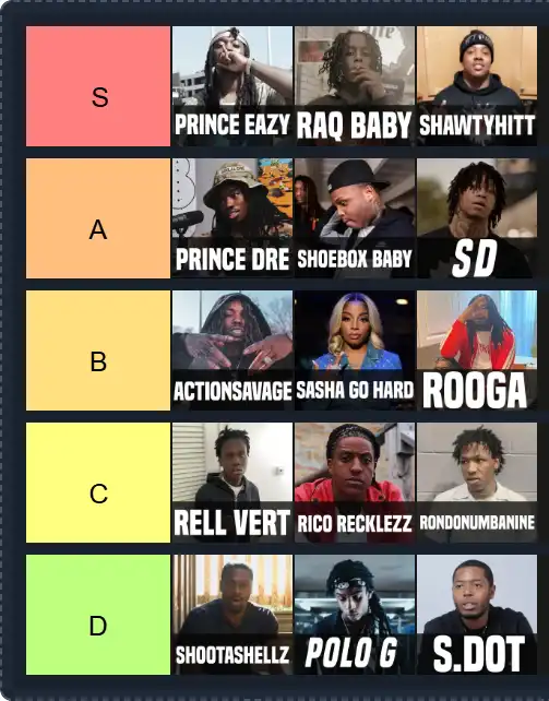 Chicago Rappers Tier List | The best Chicago Rappers Tier List 2025