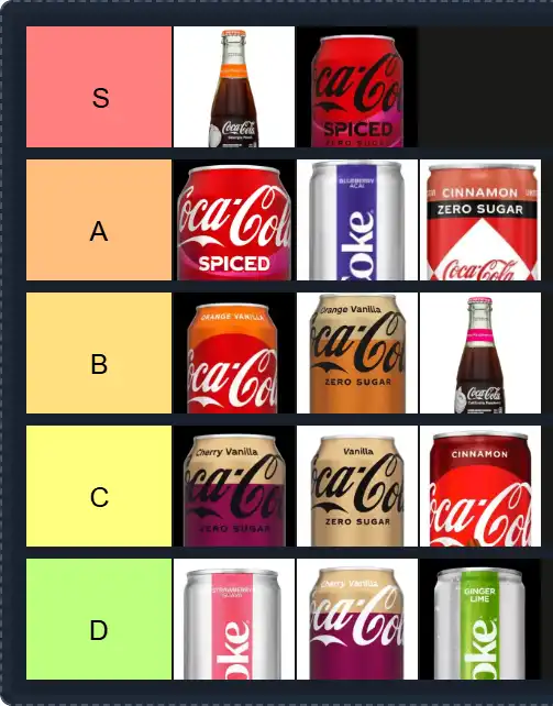 Coke Flavors Tier List | The best Coke Flavors Tier List 2025 4 Coke Flavors Tier List | The best Coke Flavors Tier List 2025